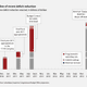 Image for article titled The US has already cut the deficit by $2.4 trillion—mostly spending